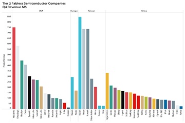 Не T0p10 лидеры мировой fabless-индустрии в 2025 г.