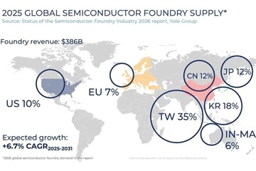 Изменение ландшафта мировых foundry в 2024...2030 гг.