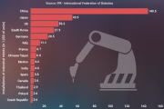 промышленные роботы в 2019