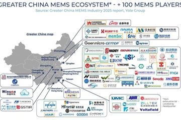 MEMS экосистема Китая 2025 г.