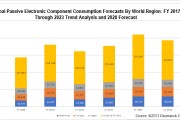 мировые продажи пассивных ЭК 2017...2023 гг.