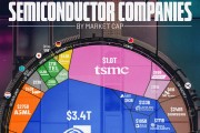 Капитализация участников глобального semi-рынка в 2024 г.