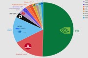 Капитализация участников semi-рынка США в 2025 г.