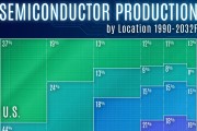 География мирового полупроводникового производства 1990-2032 гг.