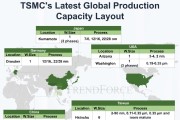 География Fab'ов TSMC