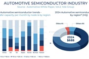 Автомобильные полупроводники в 2025 г.