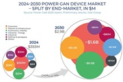 Рынок GaN дискретов 2022...2028 гг.