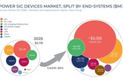 Рынок силовых SiC дискретов 2025...2031 гг.